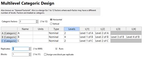 Design Expert Software Factorial Design 的图像结果
