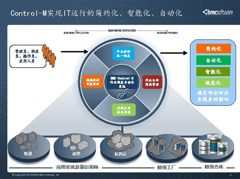 BMC Control-M Training 的图像结果