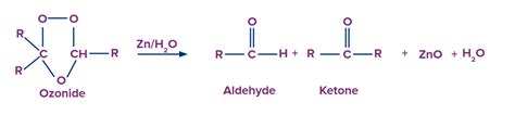 Ozonolysis of Alkenes & Alkynes: Ozonolysis Mechanism | AESL
