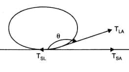 NCERT Solutions for Class 11 Physics Chapter 9 Mechanical Properties Of ...