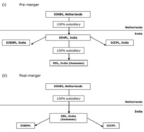 Business restructuring entered by enterprise with associated enterprise ...