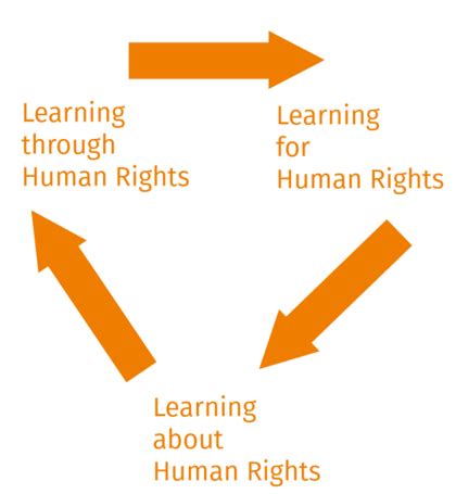 Education, a Dimension of Digitalisation – Digitalisation, a Dimension ...