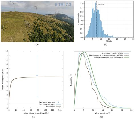 Fully Automated Wind Site Assessment in Complex Terrain Using Satellite ...