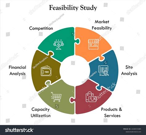 Image result for Feasibility Study Steps