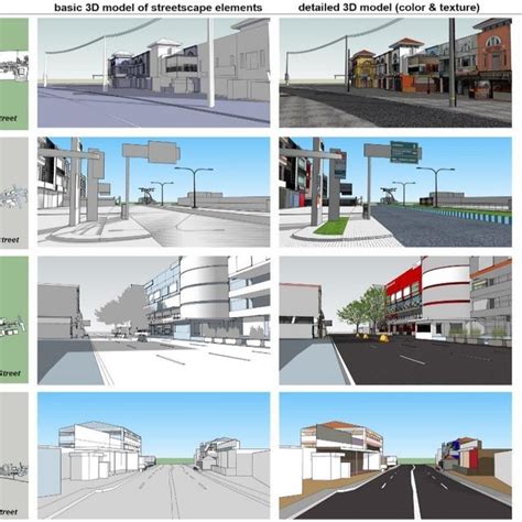 Image result for Basic Modeling