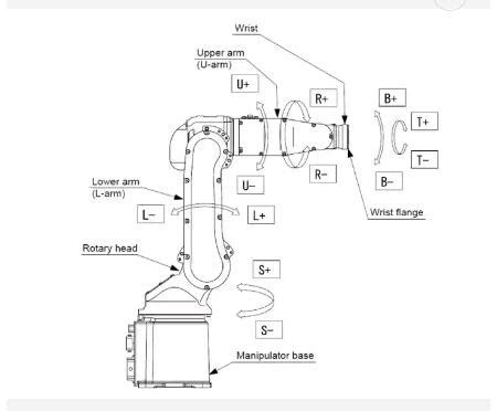ABB Robot Program 的图像结果