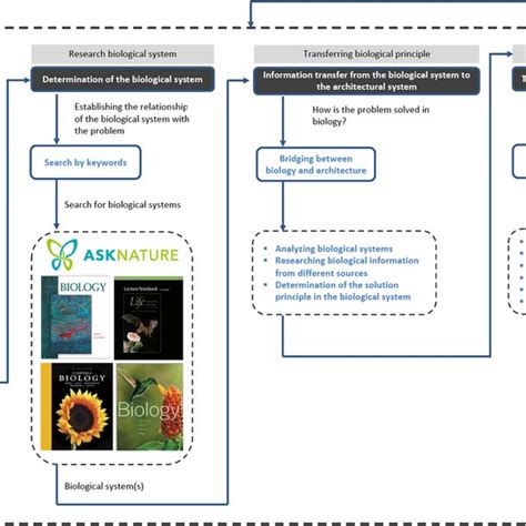 Image result for Natural-Language Approach
