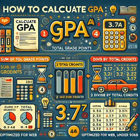 Best Free GPA To Percentage Calculator | GPA Converter 2026