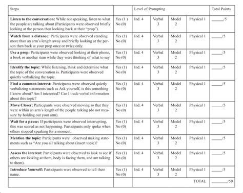 Image result for Behavioural Observation Example