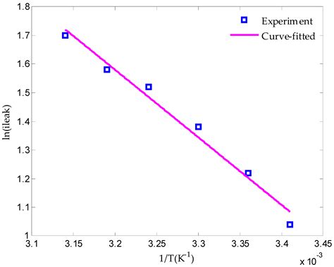 Finite Time Thermodynamic Optimization of an Irreversible Proton ...