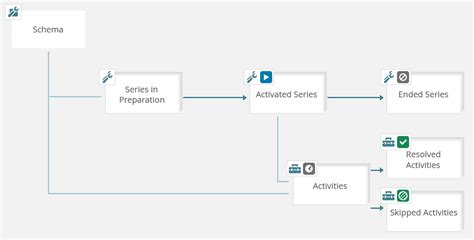 Operation Management Process 的图像结果