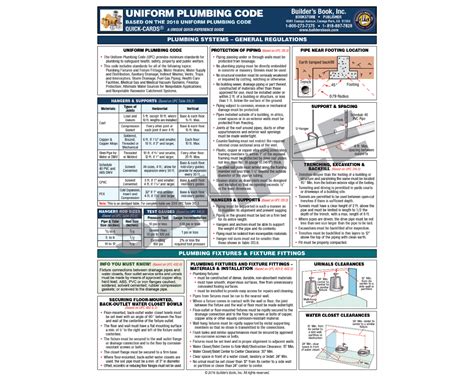 Image result for Uniform Plumbing Code