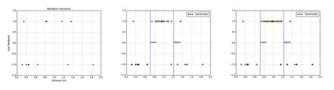 Image result for Tracking System Image in Learning Graph