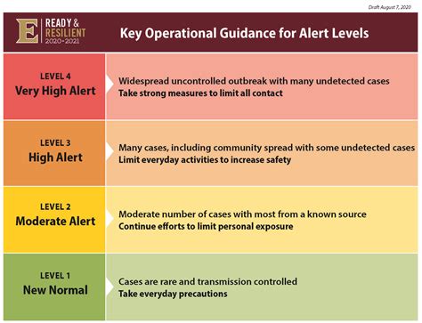 Data-driven alert model to guide Elon’s COVID-19 response | Today at ...