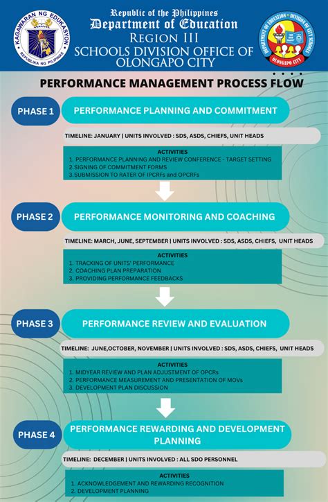 Project and Performance Management 的图像结果