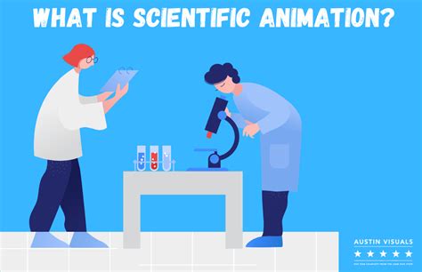 Image result for Scientific Method Animation