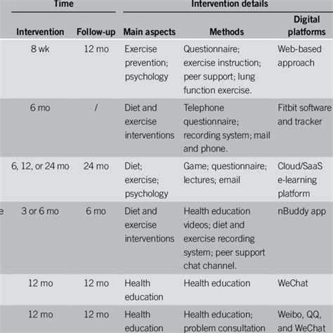 Rezultat imagine pentru Examples of Interventions