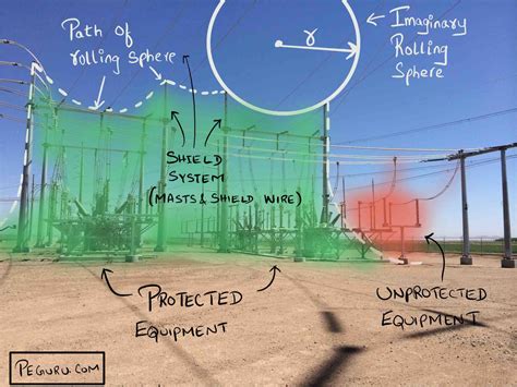 Image result for Lightning Protection Software Application