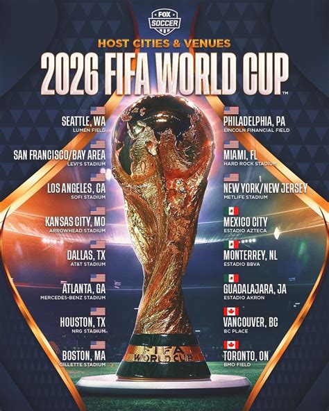 World Cup 2026: Công bố 16 địa điểm diễn ra các trận đấu | Báo Dân tộc ...