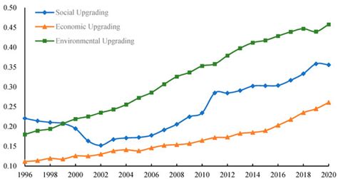 Spatiotemporal Dynamics in Economic, Social, and Environmental ...