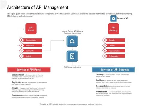 Image result for How Does API Look Like