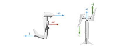 Image result for Gimble Lock Controls