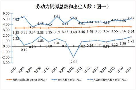 2018年我国就业人数、工资水平及就业结构分析，人工智能科技发展将给就业市场带来挑战【图】_华经情报网_华经产业研究院