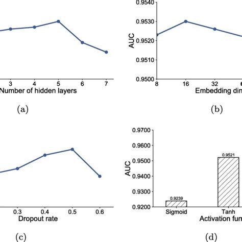 Image result for Gradient Boosting Decision Tree Icon