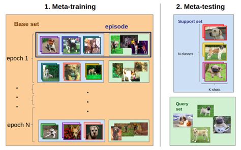 Image result for Meta Learning Platform