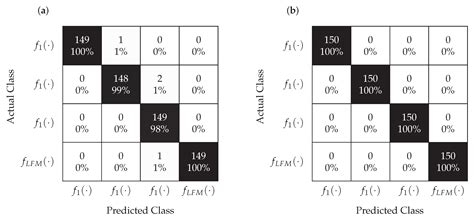 Estimation and Classification of NLFM Signals Based on the Time–Chirp ...