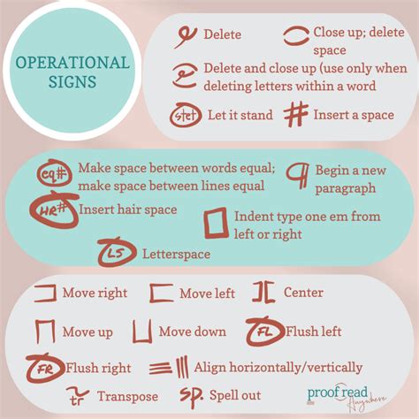 Image result for Writing/Editing Marks