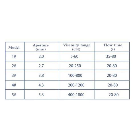 Buy LeTkingok Zahn Cup Viscosity Cup Viscometer 44ml 1#/2#/3#/4#/5# for ...