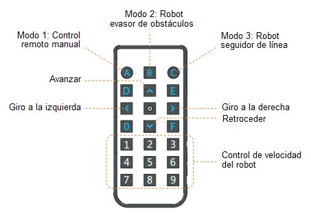 Image result for Como Hacer Que Mbot Hable Tutorial