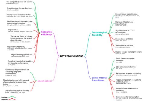 The Analysis of Goals, Results, and Trends in Global Climate Policy ...