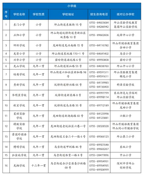 深圳市坪山区2023年小一、初一学位申请指南--通知公告