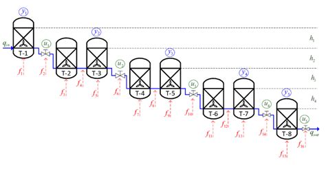 Image result for Graphical Abstract of Flotation Process