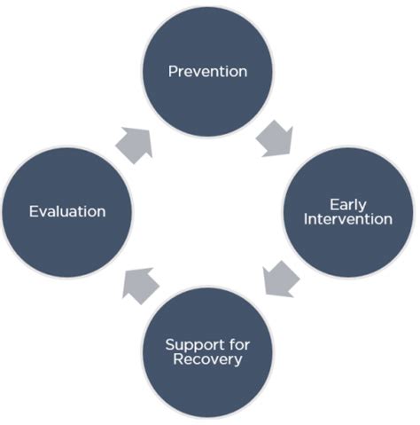 Image result for Disability Program