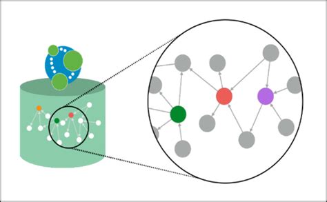 Image result for Nodes 3D Model Explained
