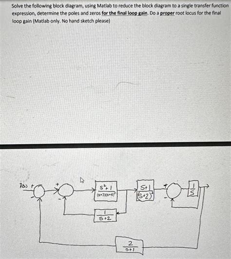 Image result for Block Diagram Using MATLAB