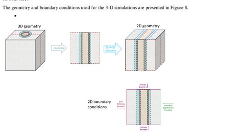 Cross Section Geometry 的图像结果