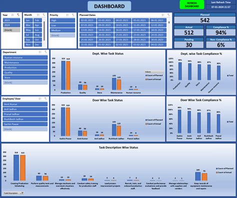 Excel Template Smart to do checklist Dashboard – Smart Office Template ...