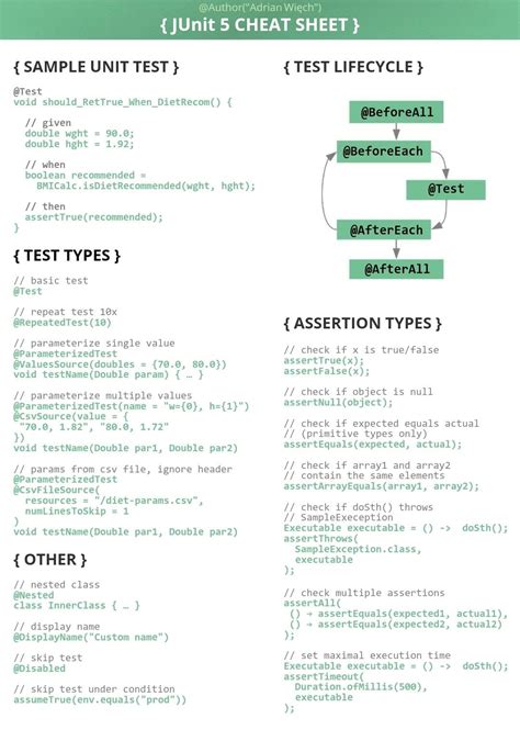 Image result for JUnit Unit Testing Cheat Sheet