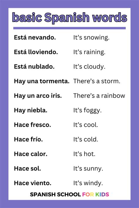 Image result for Learn Spanish Basic Words
