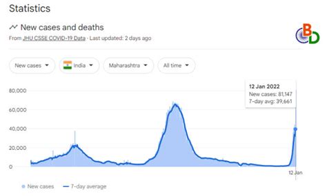 Covid-19 3rd Wave: According To State Panel Expert, Mumbai To See Third ...