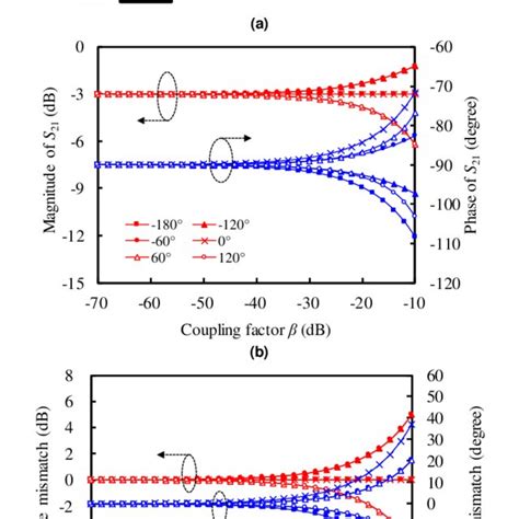 Image result for Multi-Segment Rejection Systems Design