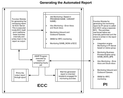 Image result for Using System Name in SAP ABAP Report Program