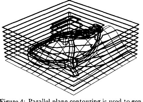 Image result for Freeform Surface Modelling Software