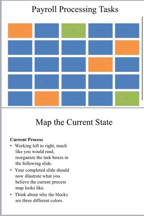 Image result for Current State Process Map
