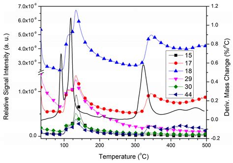 Polymeric Copper(II) Complexes with a Newly Synthesized ...