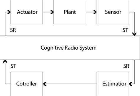 Loop System 的图像结果